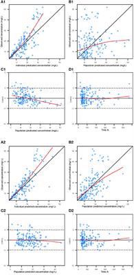 Population Pharmacokinetics of Vancomycin in Chinese ICU Neonates: Initial Dosage Recommendations